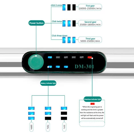 ASUPERMALL 25W 3 Zahnrader Geschwindigkeitsverstellbarer Elektrischer Schleifstift Stein Nagelpoliermaschine Metallbeschriftung Carving Gravurvorrichtung,Mehrfarbig 4 ASUPERMALL 25W 3 Zahnrader Geschwindigkeitsverstellbarer Elektrischer Schleifstift Stein Nagelpoliermaschine Metallbeschriftung Carving Gravurvorrichtung,Mehrfarbig – Bild 4