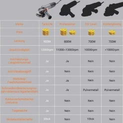 GIZCAM Winkelschleifer, Trennschleifer 900W, 3 Scheiben-Ø 125mm Und 2 Scheibenschutz, Leerlaufdrehzahl: 12000 Min-1, Mit Antivibrationsgriff Und Tragetasche P9AG125 -Winkelschleifer & Mauernutfräsen Verkäufe 67676972 5